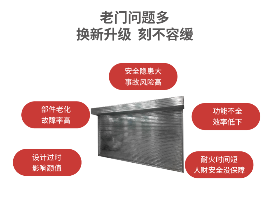 老（lǎo）門問題多_畫板（bǎn） 1 副本（běn） 2