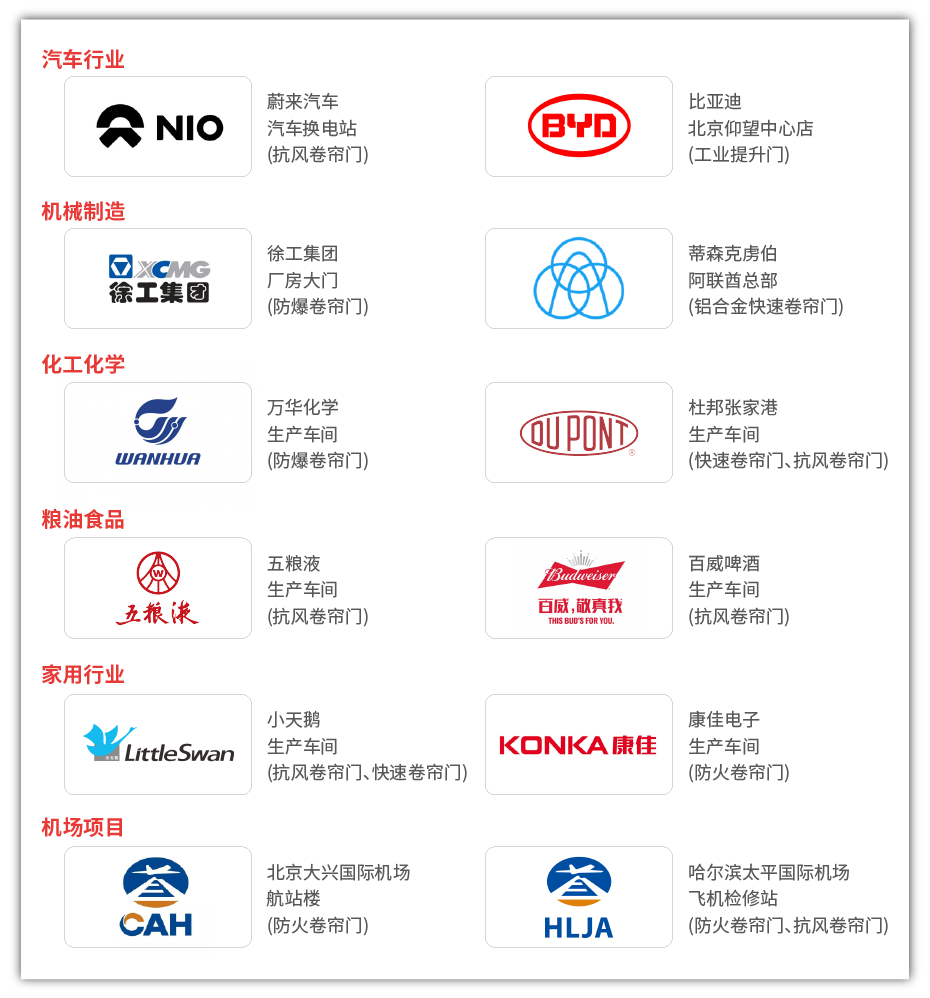 硬質渦（wō）輪快速門落地頁-08